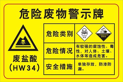 m769车间废盐酸安全措施常识危险废物标志提警示牌图海报印制3065