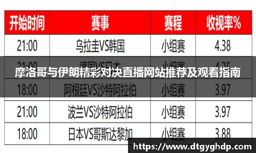 摩洛哥与伊朗精彩对决直播网站推荐及观看指南